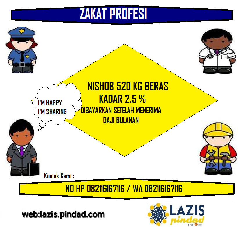 Jenis-Jenis Zakat…