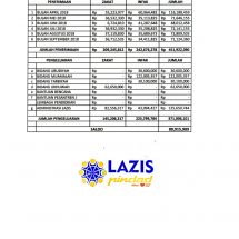 Laporan Keuangan Lazis Pindad Periode Bulan April-September 2018
