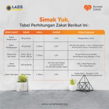 Tabel Zakat…